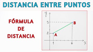 Cómo calcular la distancia entre dos puntos [upl. by Wenz]