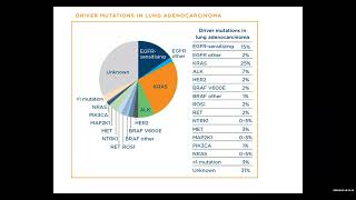 PART 5 Day of Lung Science August virtual session [upl. by Ailima901]