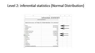 Data Analytics for Smart transportation system [upl. by Terryl]