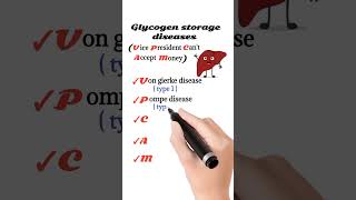 Glycogen Storage Diseases [upl. by Hteik]