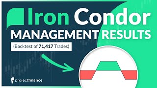 Iron Condor Management Results from 71417 Trades STUDY [upl. by Yevette]