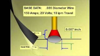 Weld Math Deposition amp Penetration Spread Sheet pds [upl. by Langbehn]