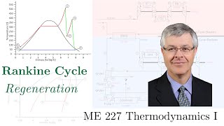 Rankine Cycle  Regeneration [upl. by Azilef]