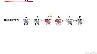 CN Module3 Lecture10 IPV6 Tunneling [upl. by Buhler627]