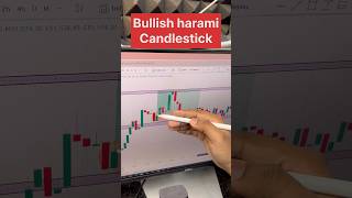 Want to Master BankNIFTY Trading Watch This Now trading nifty optionstradig stockmarket [upl. by Hennahane723]