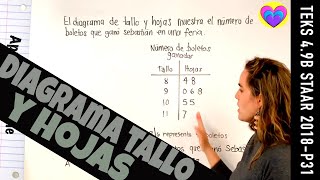 Diagrama de tallo y hojas en problema razonado de tallo y hojas para principiantes [upl. by Horan]