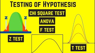 Different types of tests used in TESTING OF HYPOTHESIS  Crash Course in hypothesis testing [upl. by Ingrid749]