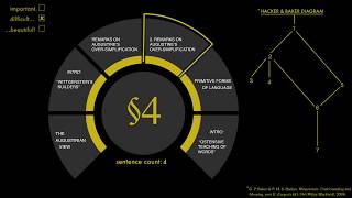 §4 PHILOSOPHICAL INVESTIGATIONS  Ludwig Wittgenstein [upl. by Vallery]