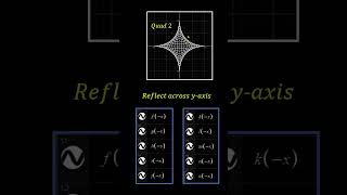 Make a 3D Design On Desmos Using Functions with Domain Restriction and Transformations [upl. by Lrig777]