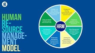 Human Resource Management Model [upl. by Hanna]