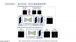 Localization of Peripherally Inserted Central Catheter Tip through Multistage network [upl. by Chrisse]