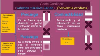 Gasto Cardiaco [upl. by Dihaz]