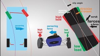 The AntiAckermann Steering Angle [upl. by Winstonn472]