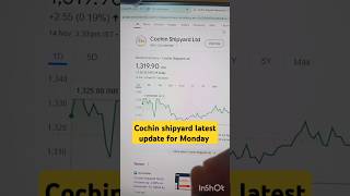 cochin shipyard share latest news ।cochin shipyard share analysis cochinshipyard shorts stocks [upl. by Lehcim]