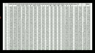 12 Bipartite settlement expected net salary [upl. by Bergeron]