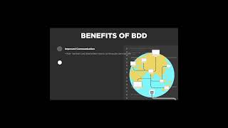 Behavior Driven Development Benefits  Part 1  bdd cucumber specflow programming testing sdet [upl. by Malanie578]