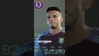 EA Sports FC 25  Aston Villa Faces amp Ratings  shorts eafc25 football [upl. by Nayk]