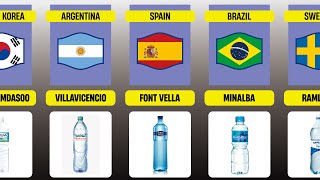 Mineral water Brands from Different Contries part 1 [upl. by Iviv304]