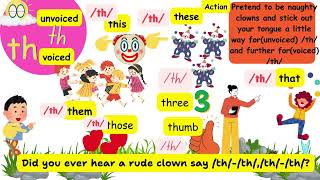 Jolly Phonics Voiced and Unvoiced th Sound Song with LyricsAction and Vocabulary [upl. by Ambros]