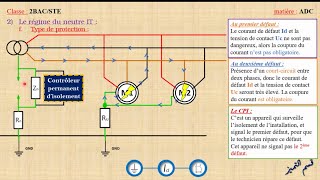 les régimes du neutrePART 3Le régime IT  Neutral grounding [upl. by Estevan]