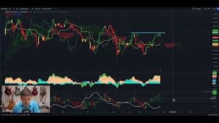 Conticinio bitcoinbtc Bitcoin btc btctrading crypto [upl. by Marchall]