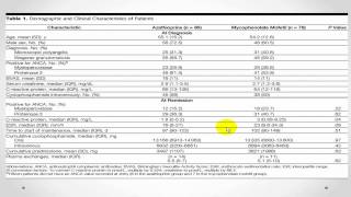 Mycophenolate versus Azathioprine for maintenance in ANCAassociated vasculitis The IMPROVE trial [upl. by Camus981]