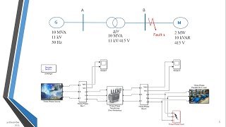 Fault Analysis in power system using MATLAB Simulink Part 1 [upl. by Stacey]