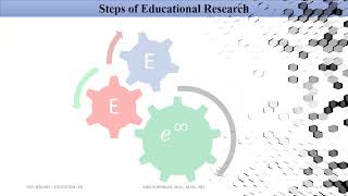 Educational research – Meaning Scope Steps amp Limitations meaning scope steps limitations [upl. by Ilojna]