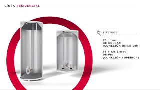 Conocé la línea Functional de Termotanques Residenciales a gas y eléctricos Rheem [upl. by Sotnas]