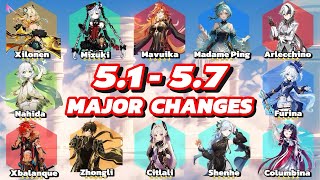 CONFIRMED UPDATED 51  57 COMPLETE BANNER ROADMAP amp DETAILS  Genshin Impact [upl. by Dimitri251]