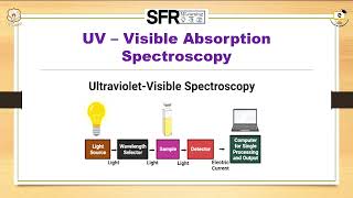 Flame Atomization amp UV visible Absorption Spectroscopy by DrM Vigneswari Asst Prof of Physics [upl. by Annairb]