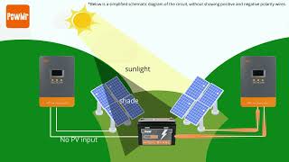 Unlocking Solar Potential The Power of Controller Paralleling [upl. by Rowney]