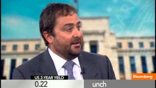 Central Banks Are Generating Market Bubbles David Zervos [upl. by Rheingold]