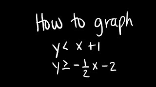 Graphing Linear Inequalities in Slope Intercept Form [upl. by Holle511]