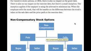 Compensatory vs NonCompensatory Stock Options [upl. by Aicinad973]