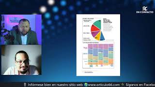 🚨 ENCONTACTO Nicaragua país peligroso para defensores comunitarios [upl. by Wandis]