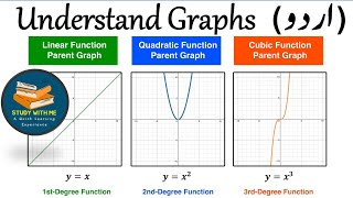 Class 12 Maths Understanding Graphs  How to Draw Graph of Functions  Class 12 Maths New KPK Book [upl. by Nylodnewg]