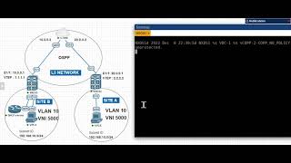 Vxlan basic configuration arabicBNcibMahmoud [upl. by Lambard20]