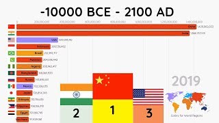 Top 15 Most Populated Countries 10000 BCE  2100 AD [upl. by Yanej434]