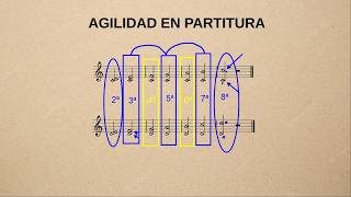 Curso Intervalos Musicales  Clase 6  Nombra los intervalos rápido en partitura agilidad visual [upl. by Bixby454]