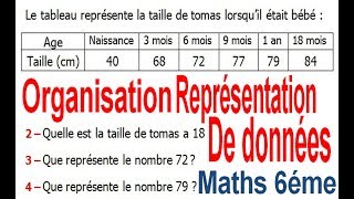 Maths 6ème  Organisation et représentation de données Exercice 1 [upl. by Niarb200]