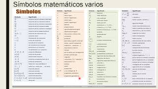 Matemáticas y sus símbolos [upl. by Thorny]