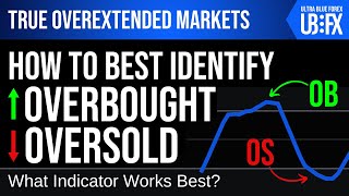 How To Identify True Overbought  Oversold Markets [upl. by Andy]