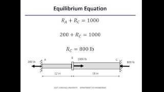 Axial Loading  Statically Indeterminate Example 1 [upl. by Nahtannoj]