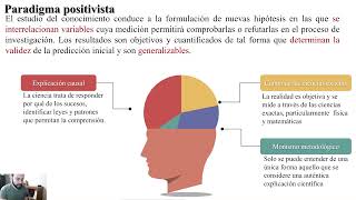 ¿Qué es un paradigma en la investigación científica [upl. by Portugal]