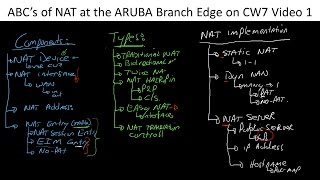 ABCs of NAT at the ARUBA Branch Edge on CW7 Video 1 [upl. by Hannahsohs980]