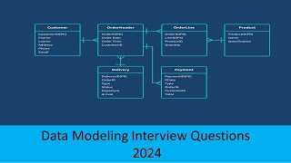 Data Modeling Interview Question and Answer  Data Modeler Requirement  Explain about yourself [upl. by Lorn]