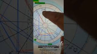 The Yod Aspect Pattern in Astrology Chartsit gets awkwaaaard [upl. by Intruoc663]