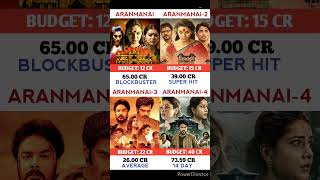 Aranmanai VS Aranmanai 2 Vs Aranmanai 3 vs Aranmanai4 Movie aavesham sundarc aranmanai4srikanth [upl. by Kcor]