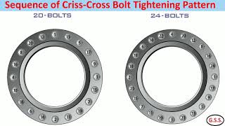 Piping Engineering  Flange Bolt Tightening  Tightening Torque Tightening Sequence amp Procedure [upl. by Lotty]